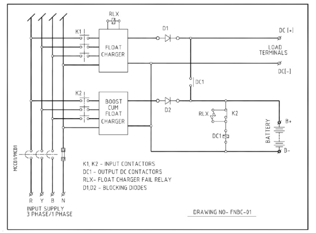 Block diagram of Float Charger and Float-cum- Boost Battery Charger